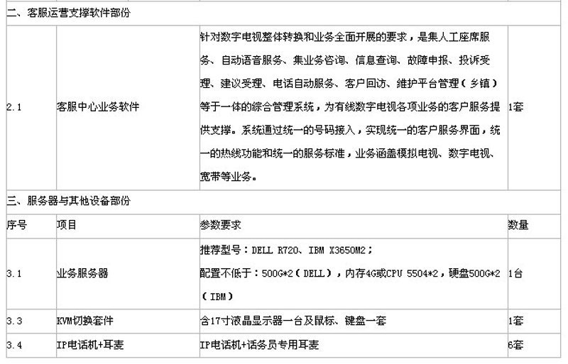 微信小程序开发：打造无缝生活体验的新篇章